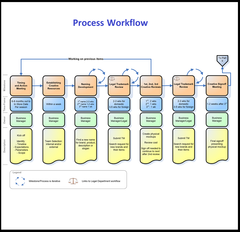 Business Re-engineering
